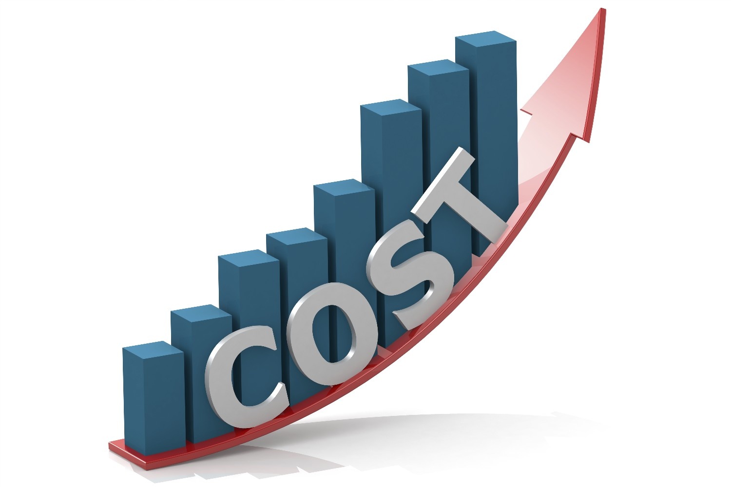 Additional Costs for the ESADE MFin